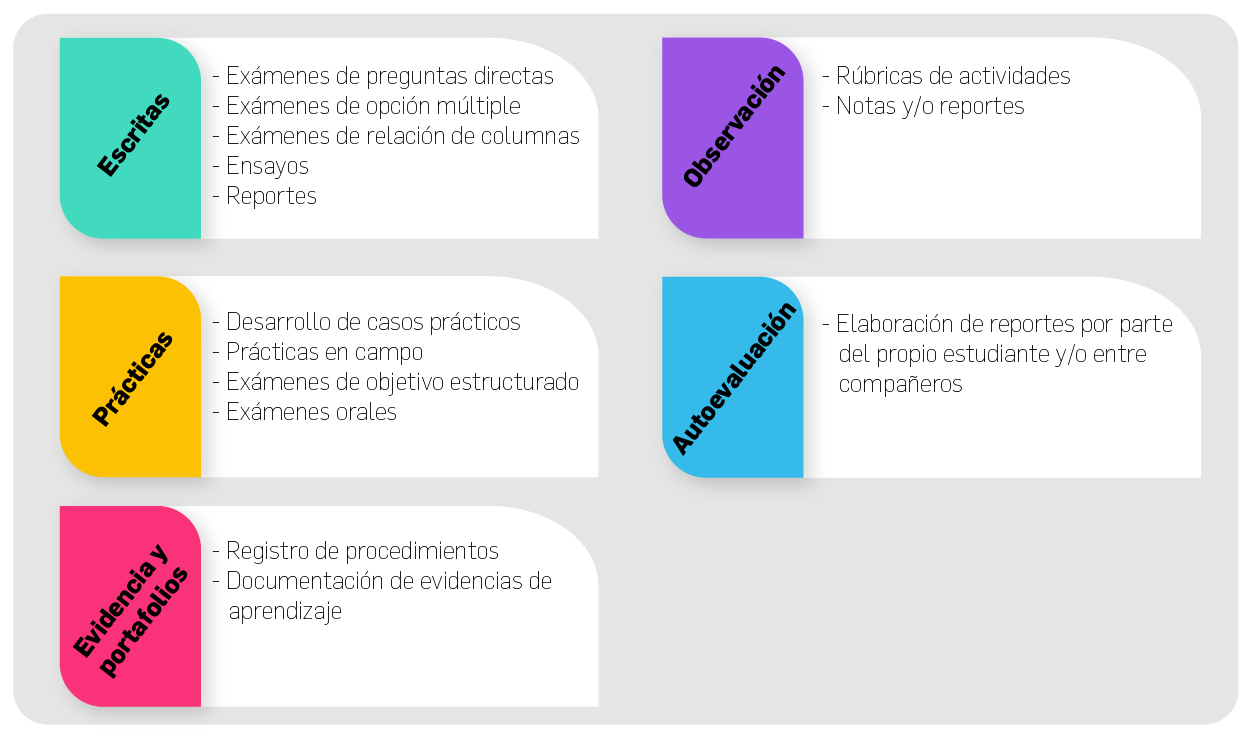 Planeación Y Evaluación De Aprendizaje 2632