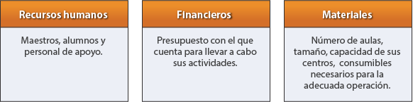 fil