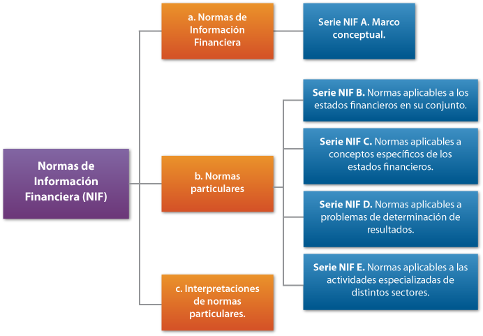 Análisis E Interpretación De Estados Financieros Y Administración De Recursos En Instituciones 7685