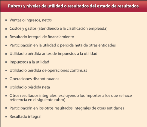 estado de resultados integral