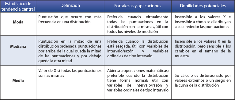 Metodo De Analisis Psiquiatria Metodologia De La Investigacion 34 Images