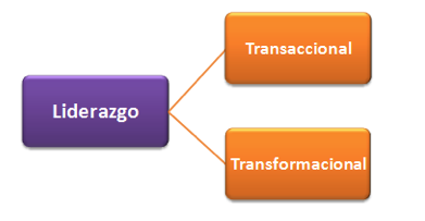 liderazgo transaccional vs liderazgo transformacional