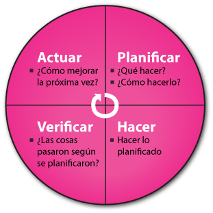 fil