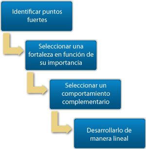 fil