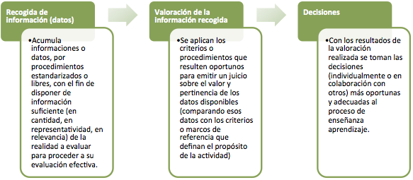 Procedimientos para la enseñanza aprendizaje