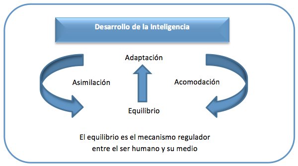 Teor as contemporaneas en educaci n