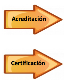 Procesos de evaluación autoestudio y certificación