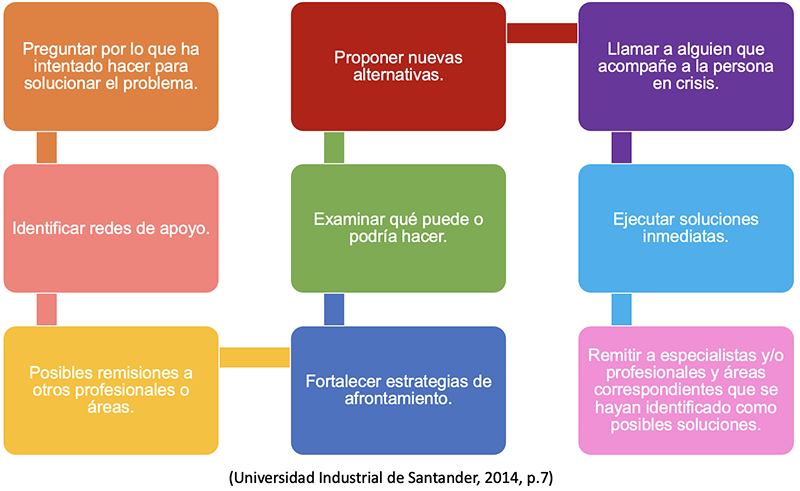 Estrategias de contención emocional