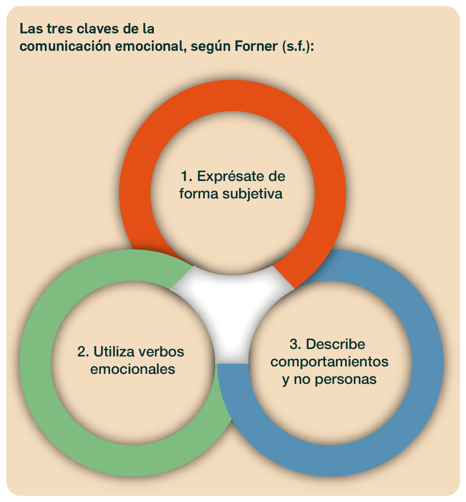 Inteligencia Emocional Y Resolución De Conflictos